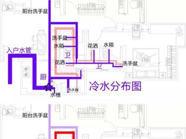 PPR水（shuǐ）管規劃（huá）基礎常識，管材廠家告訴你